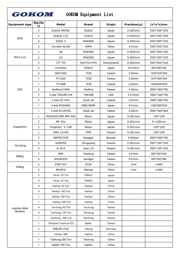 Equipment List